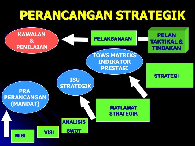 Contoh Soalan Objektif Bahasa Melayu Tingkatan 3 - Contoh Pom