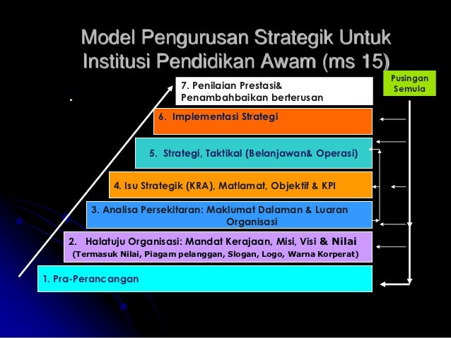 Soalan Pra Darjah 1 - Selangor g