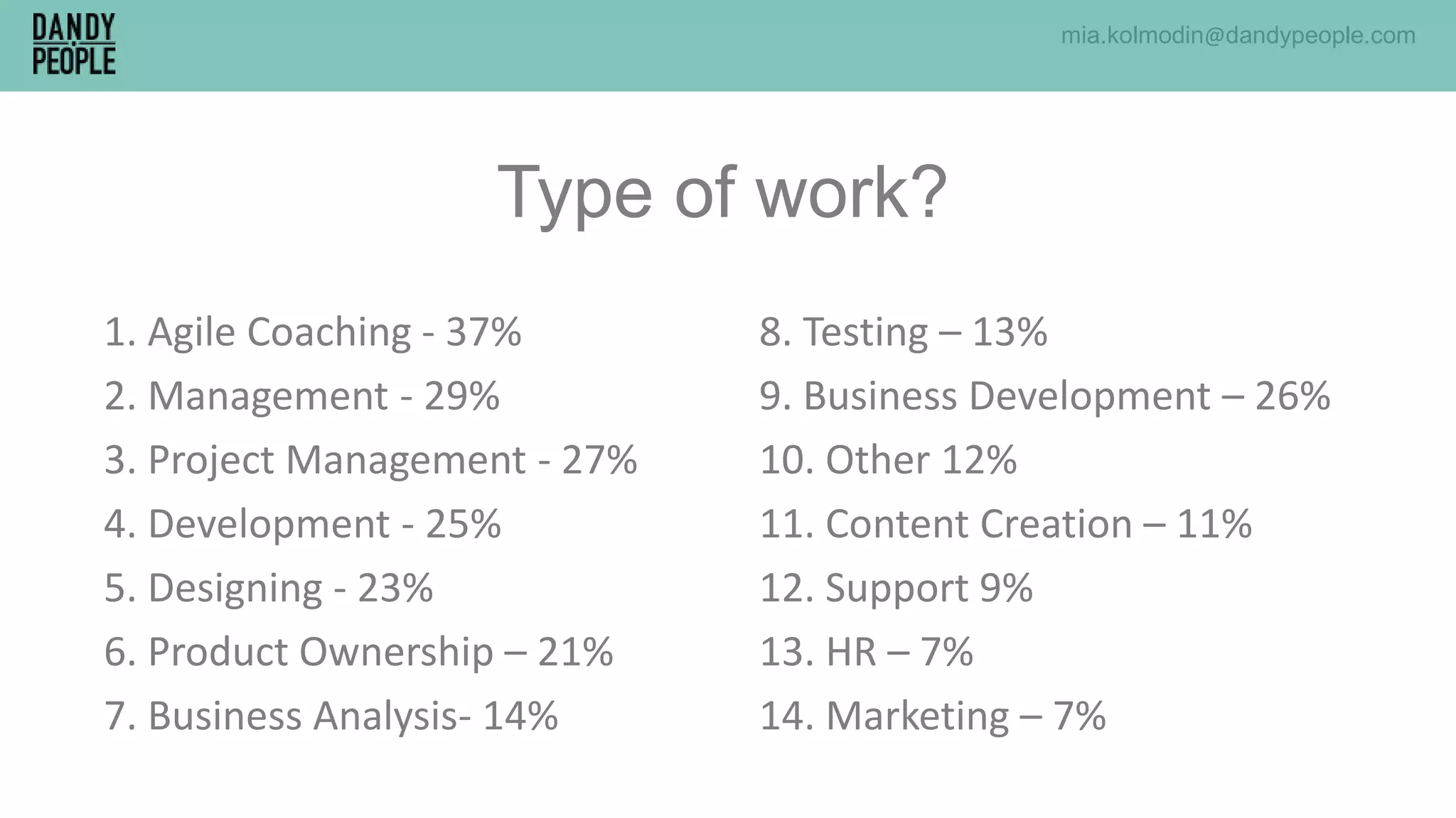 Type of work?
1. Agile Coaching - 37%
2. Management - 29%
3. Project Management - 27%
4. Development - 25%
5. Designing - 23%
6. Product Ownership – 21%
7. Business Analysis- 14%
8. Testing – 13%
9. Business Development – 26%
10. Other 12%
11. Content Creation – 11%
12. Support 9%
13. HR – 7%
14. Marketing – 7%
mia.kolmodin@dandypeople.com
 