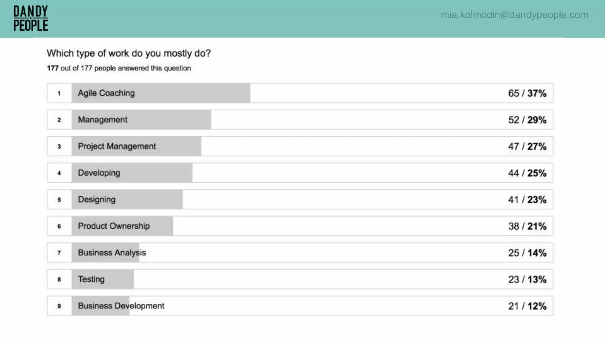 mia.kolmodin@dandypeople.com
 