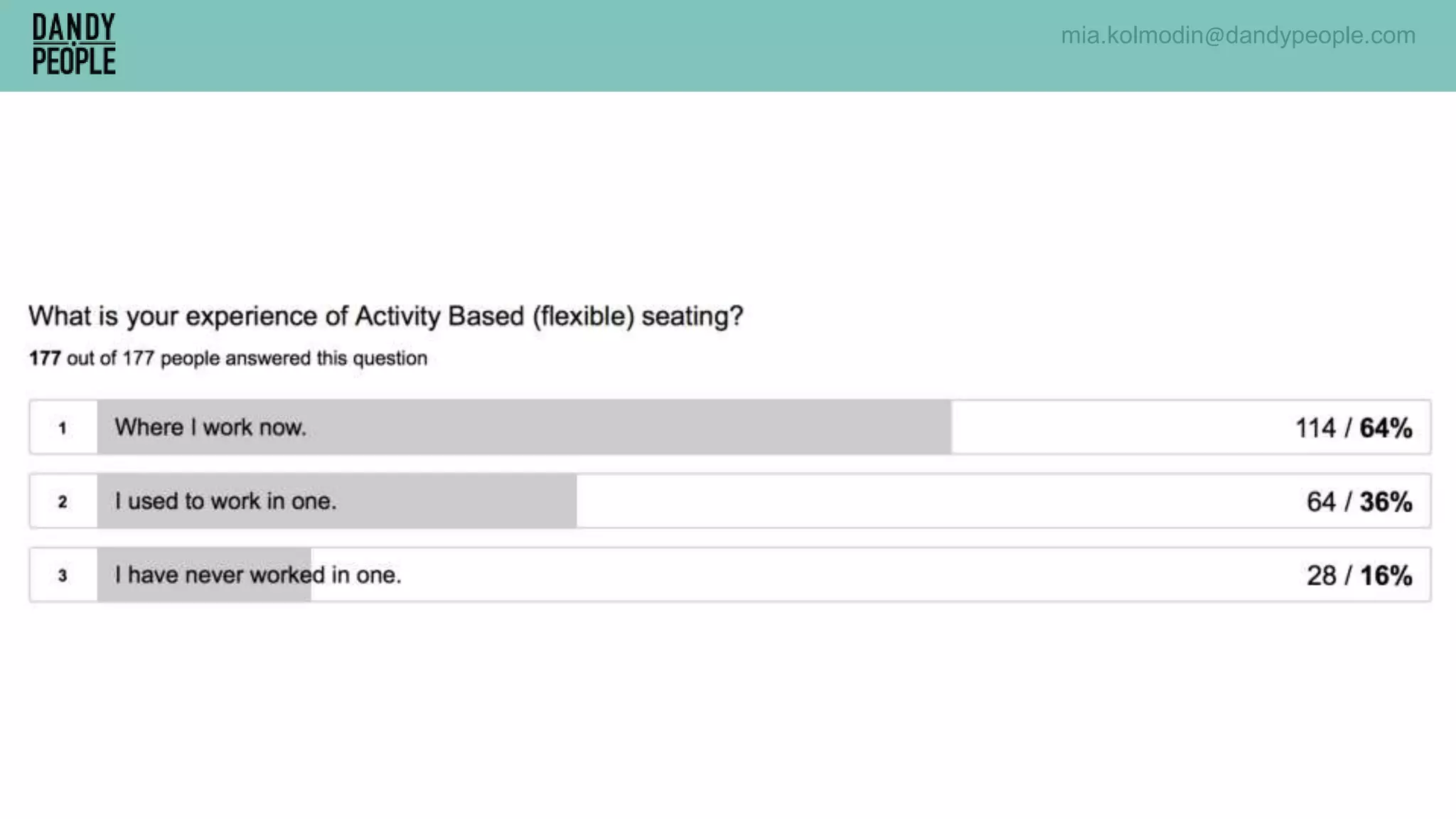 mia.kolmodin@dandypeople.com
 