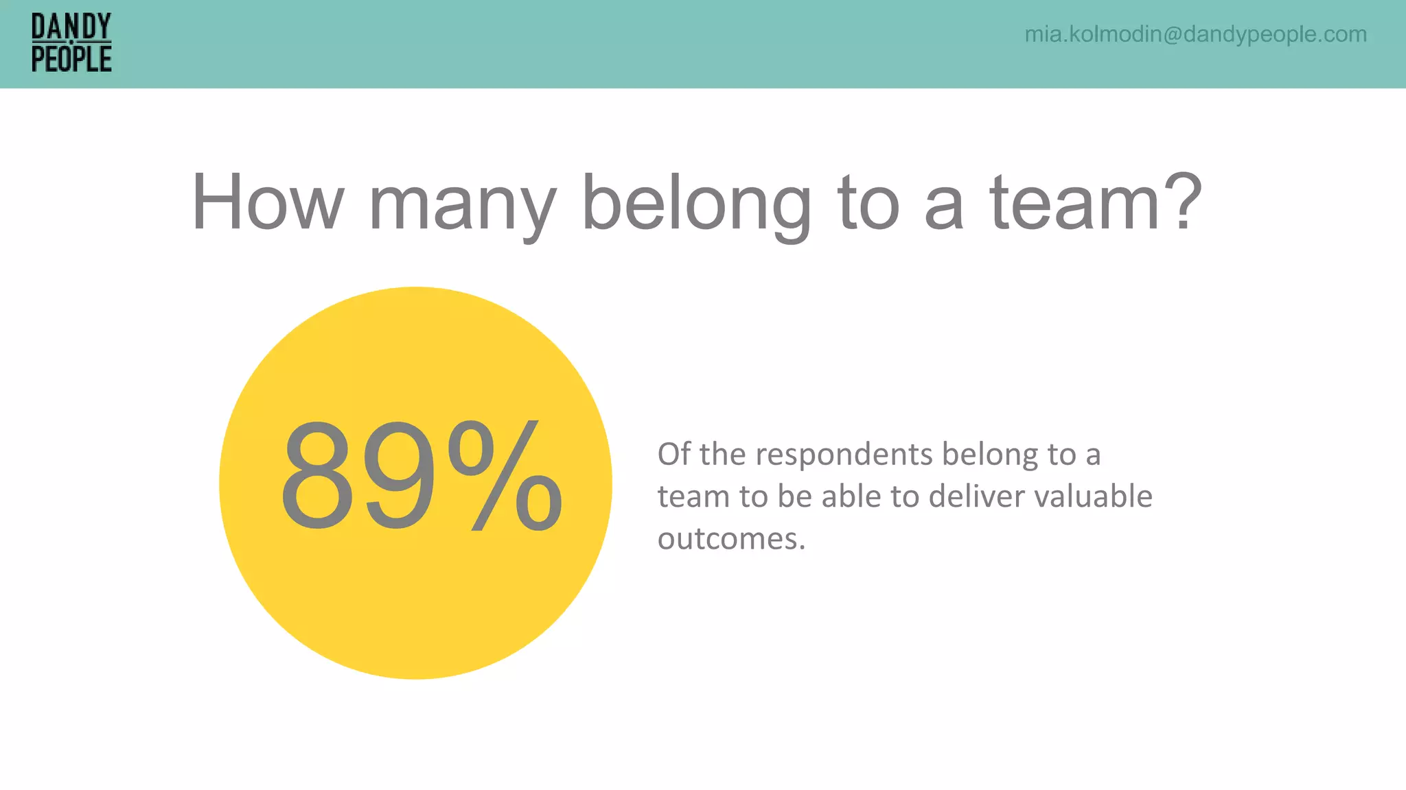 89%
How many belong to a team?
Of the respondents belong to a
team to be able to deliver valuable
outcomes.
mia.kolmodin@dandypeople.com
 