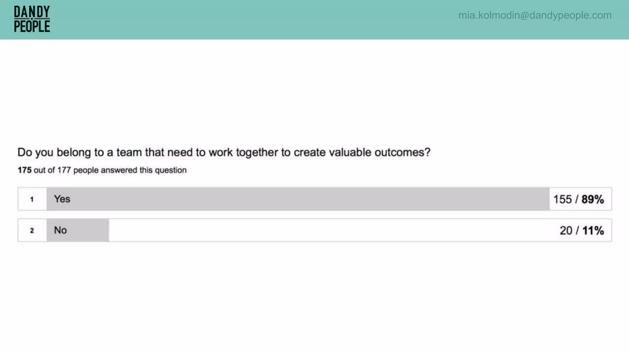 mia.kolmodin@dandypeople.com
 