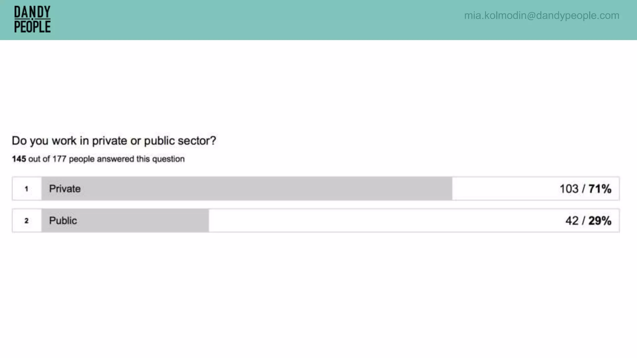 mia.kolmodin@dandypeople.com
 