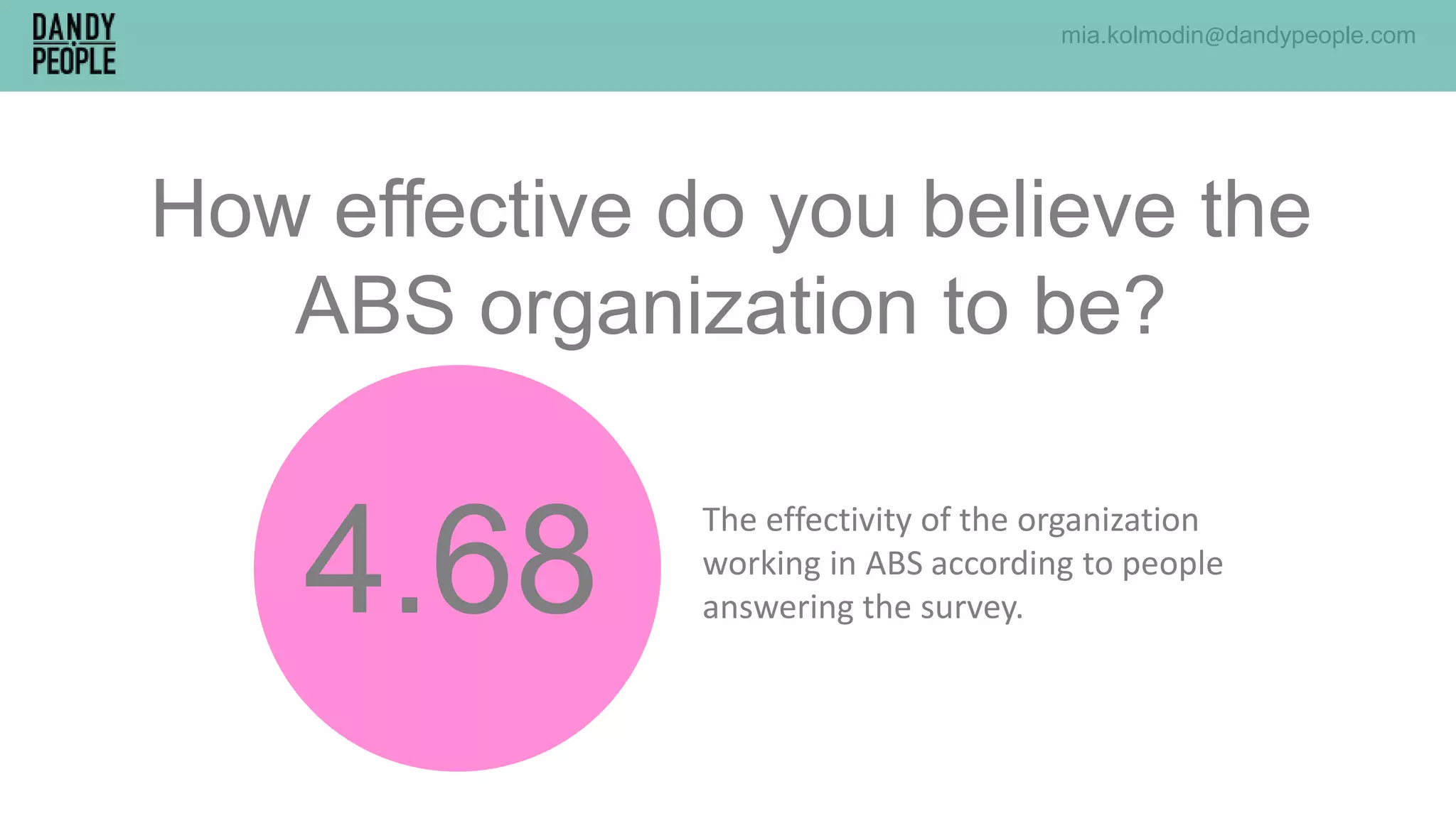 4.68
The effectivity of the organization
working in ABS according to people
answering the survey.
How effective do you believe the
ABS organization to be?
mia.kolmodin@dandypeople.com
 