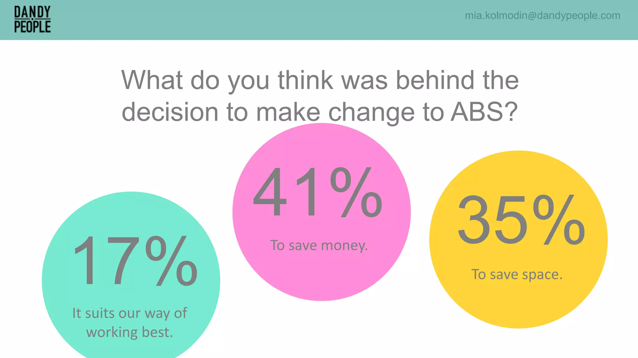 What do you think was behind the
decision to make change to ABS?
35%
To save space.17%
It suits our way of
working best.
mia.kolmodin@dandypeople.com
41%
To save money.
 