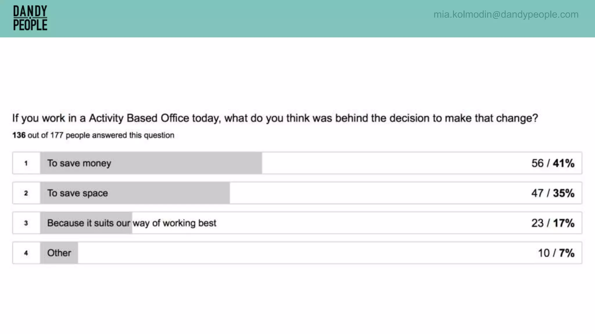 mia.kolmodin@dandypeople.com
 