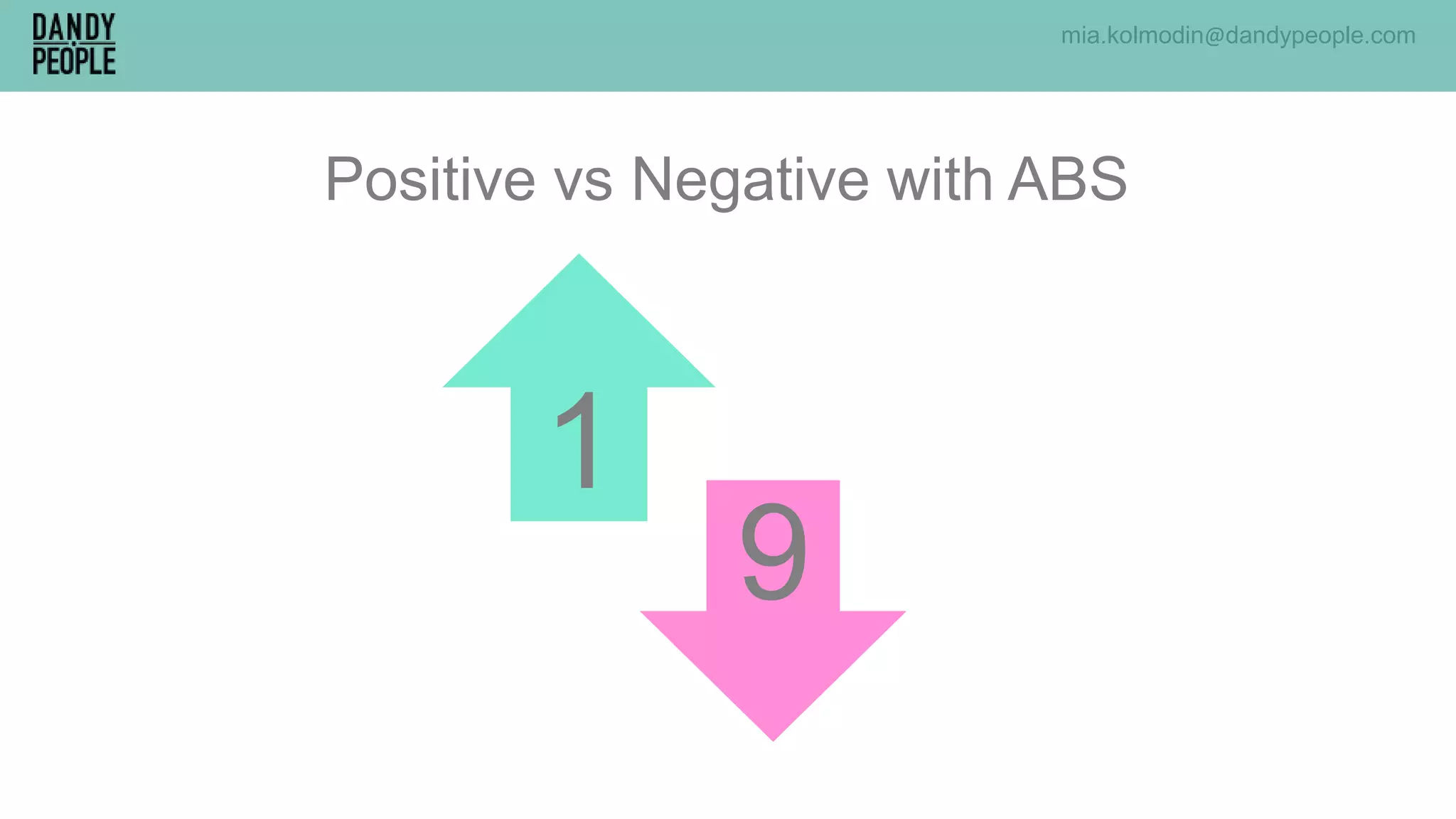 Positive vs Negative with ABS
1
9
mia.kolmodin@dandypeople.com
 