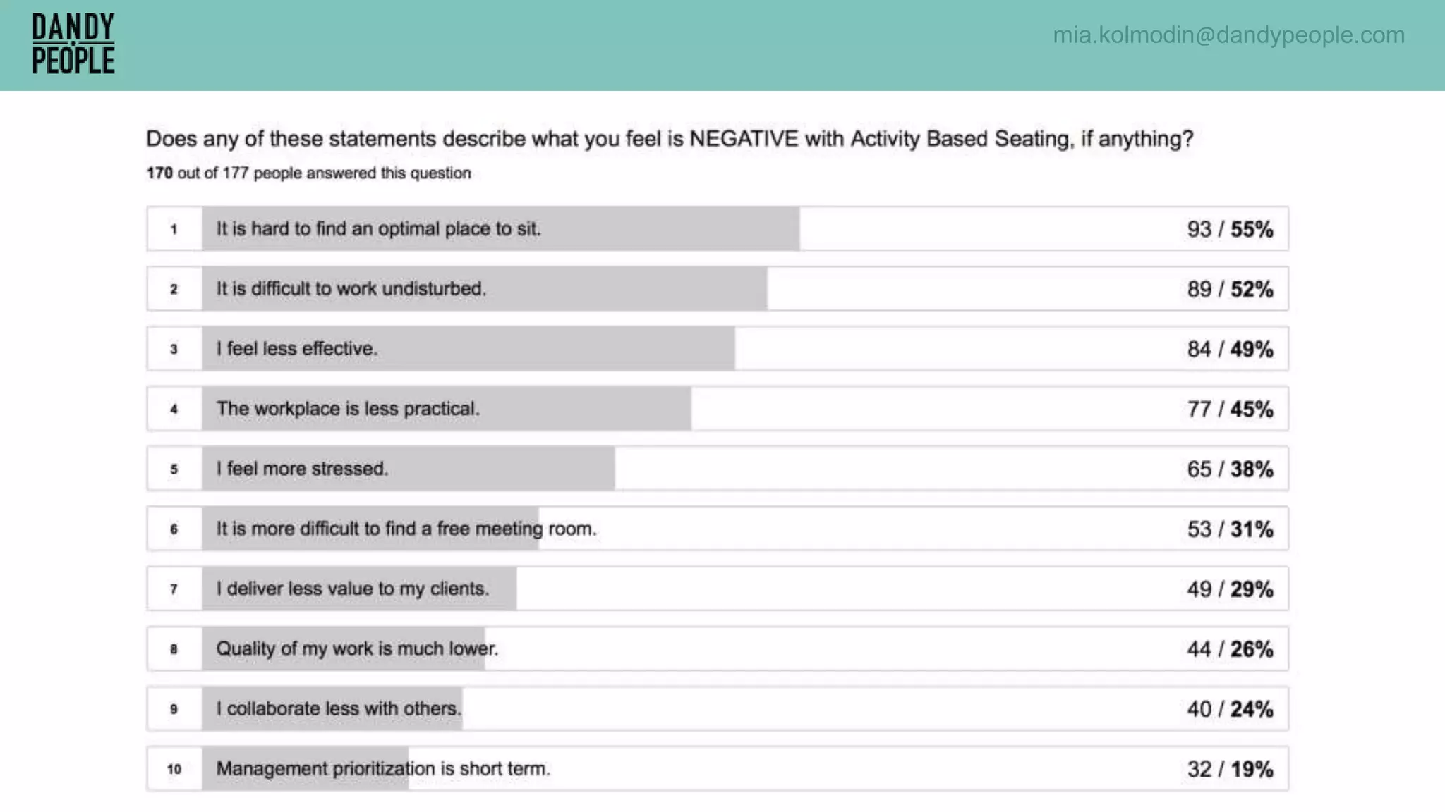 mia.kolmodin@dandypeople.com
 