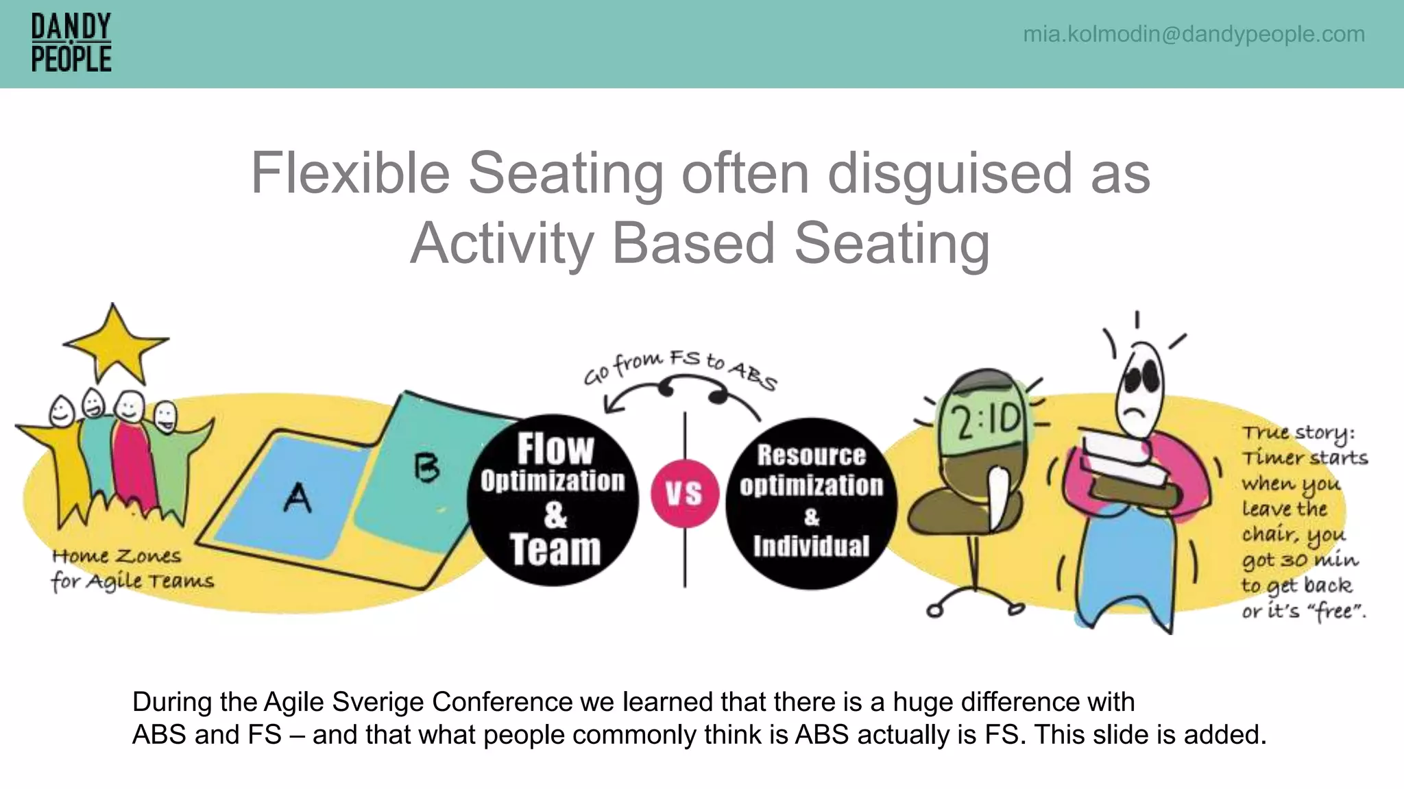 mia.kolmodin@dandypeople.com
Flexible Seating often disguised as
Activity Based Seating
During the Agile Sverige Conference we learned that there is a huge difference with
ABS and FS – and that what people commonly think is ABS actually is FS. This slide is added.
 