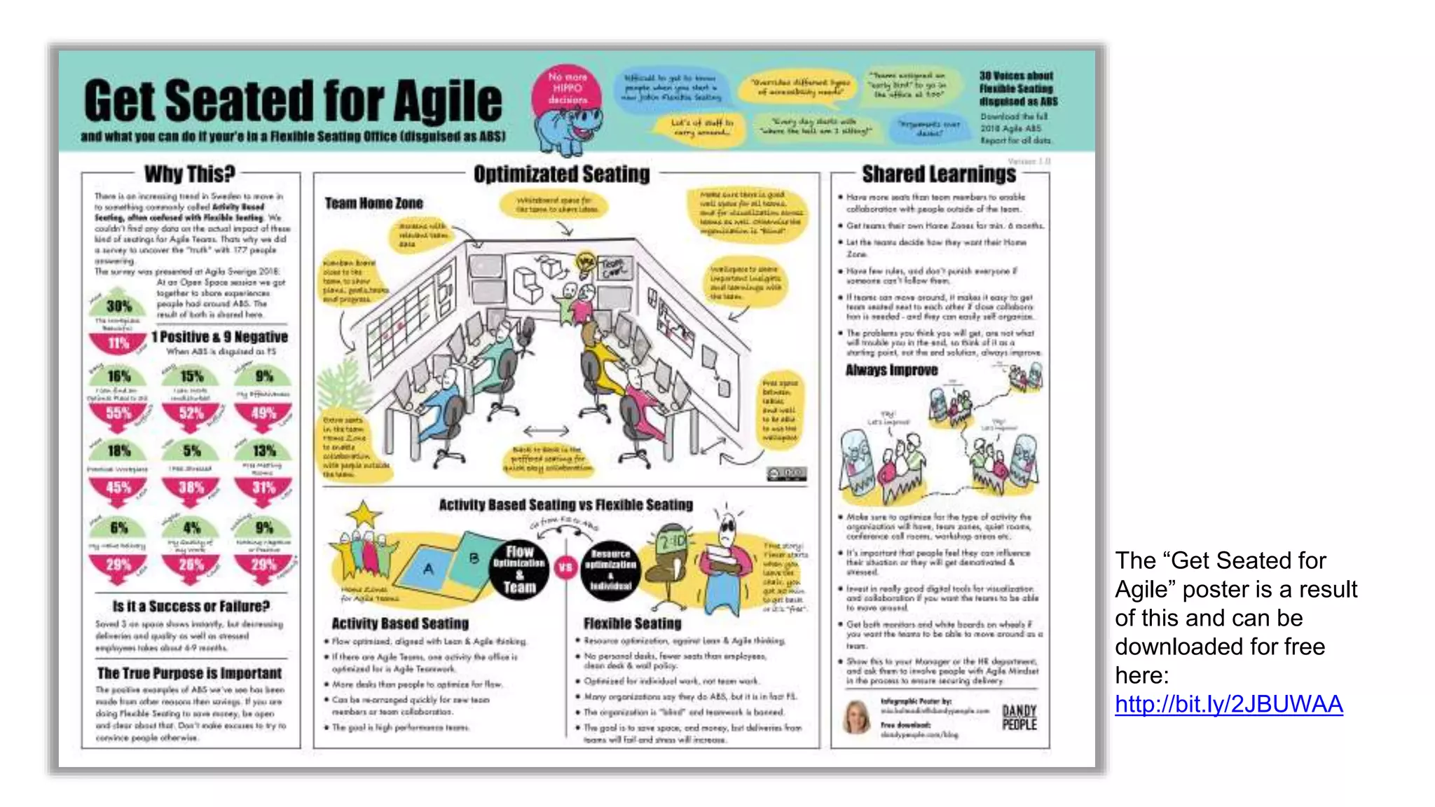 The “Get Seated for
Agile” poster is a result
of this and can be
downloaded for free
here:
http://bit.ly/2JBUWAA
 