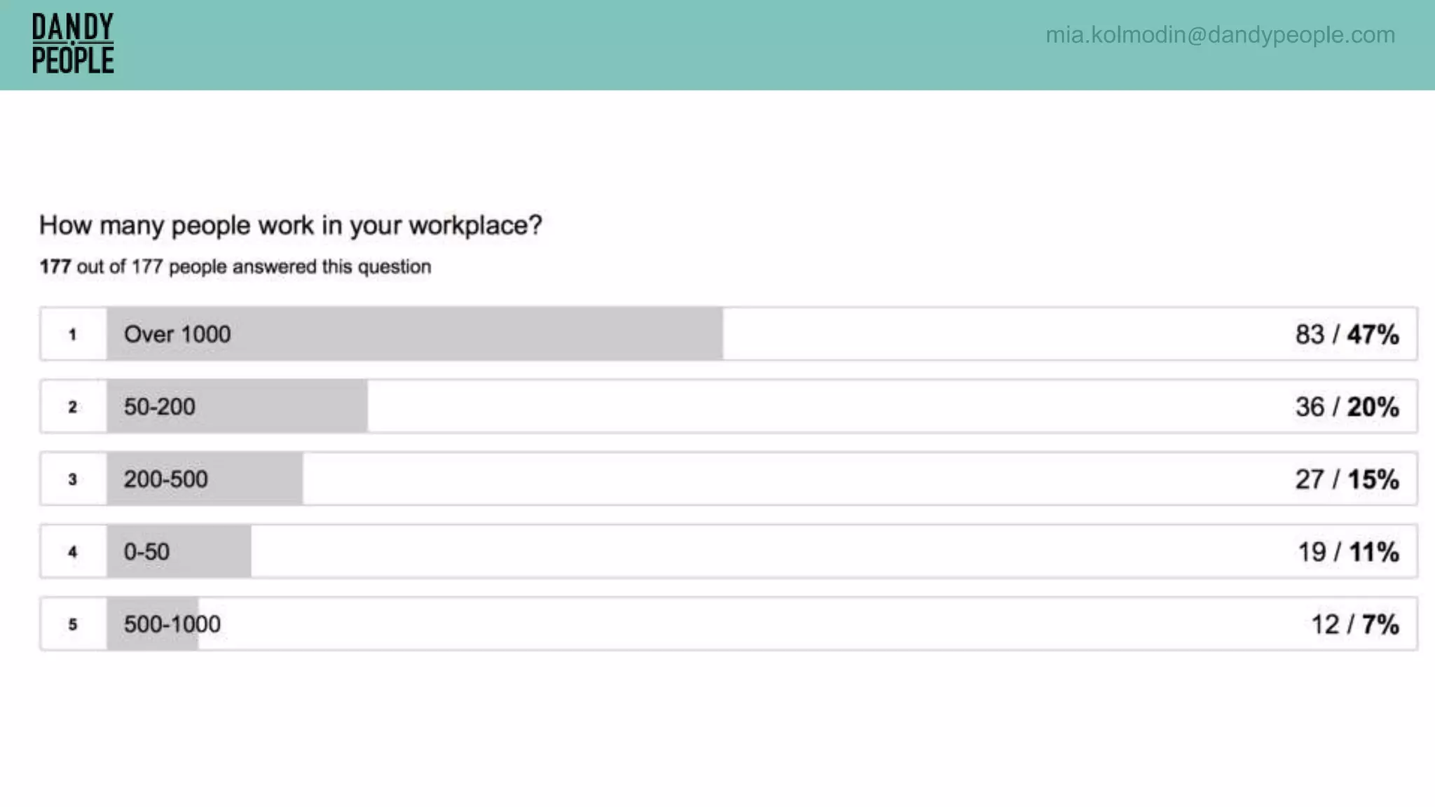 mia.kolmodin@dandypeople.com
 