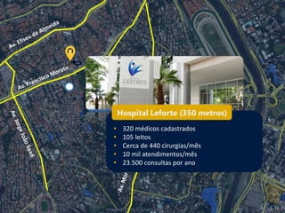 Hospital Leforte (350 metros)
• 320 médicos cadastrados
• 105 leitos
• Cerca de 440 cirurgias/mês
• 10 mil atendimentos/mês
• 23.500 consultas por ano
 