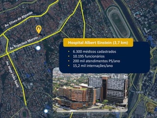 Hospital Albert Einstein (3,7 km)
• 6.300 médicos cadastrados
• 10.195 funcionários
• 200 mil atendimentos PS/ano
• 15,2 mil internações/ano
 