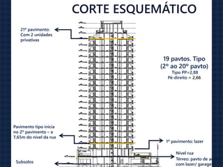 CORTE ESQUEMÁTICO
Térreo: pavto de acesso
com lazer/ garagem
19 pavtos. Tipo
(2º ao 20º pavto)
Tipo PP=2,88
Pé-direito = 2,66
21º pavimento:
Com 2 unidades
privativas
1º pavimento: lazer
Pavimento tipo inicia
no 2º pavimento – a
7,65m do nível da rua
Nível rua
Subsolos
 
