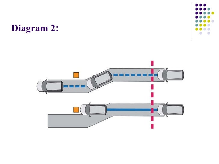 anti lock braking system