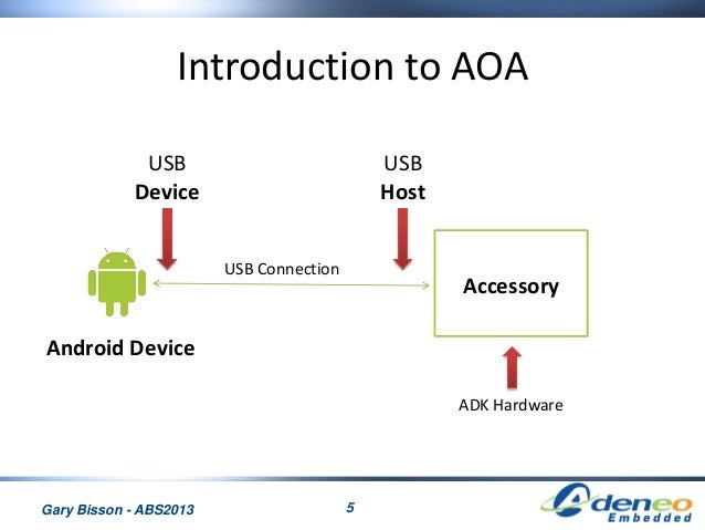 Leveraging the Android Open Accessory Protocol
