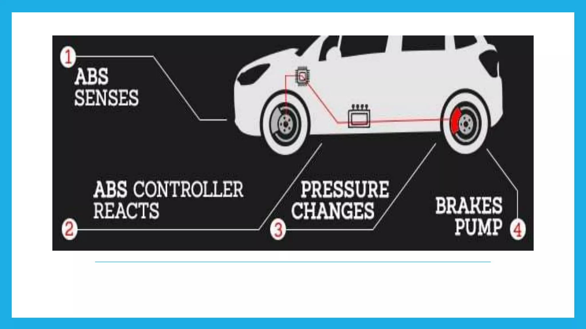 ANTI-LOCK BRAKING SYSTEM(ABS) | PPT