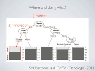 Behavioral innovation
Habitat        Exploration/
                Avoidance


      Invasion
 