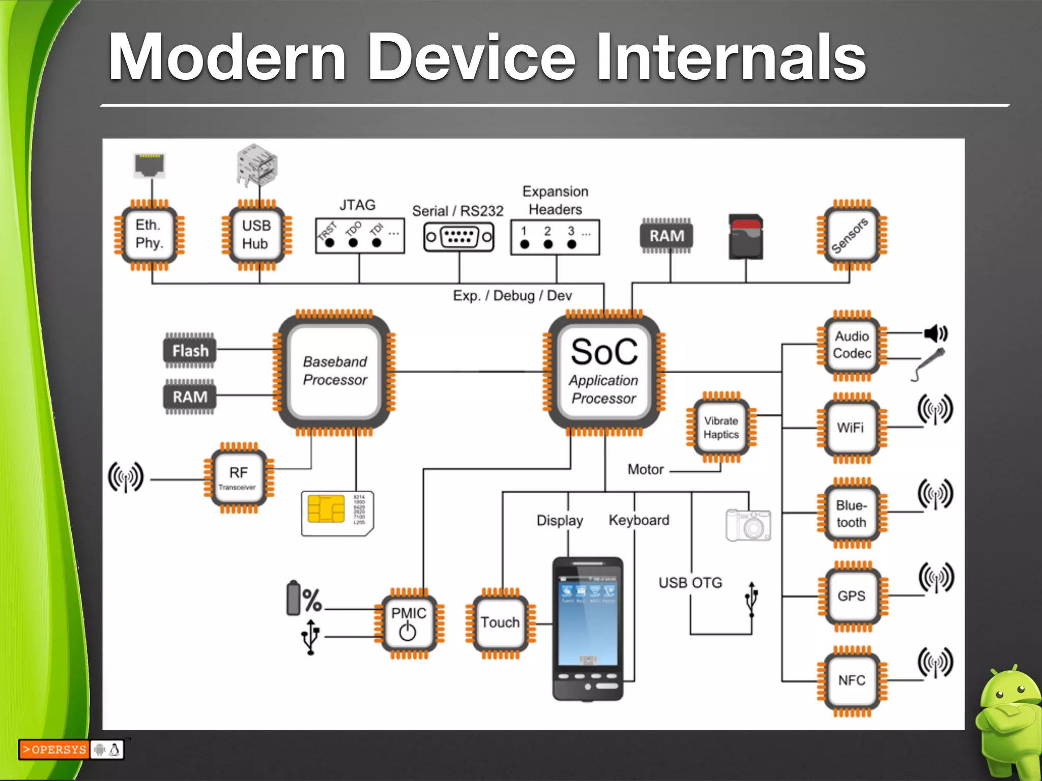Modern Device Internals
 