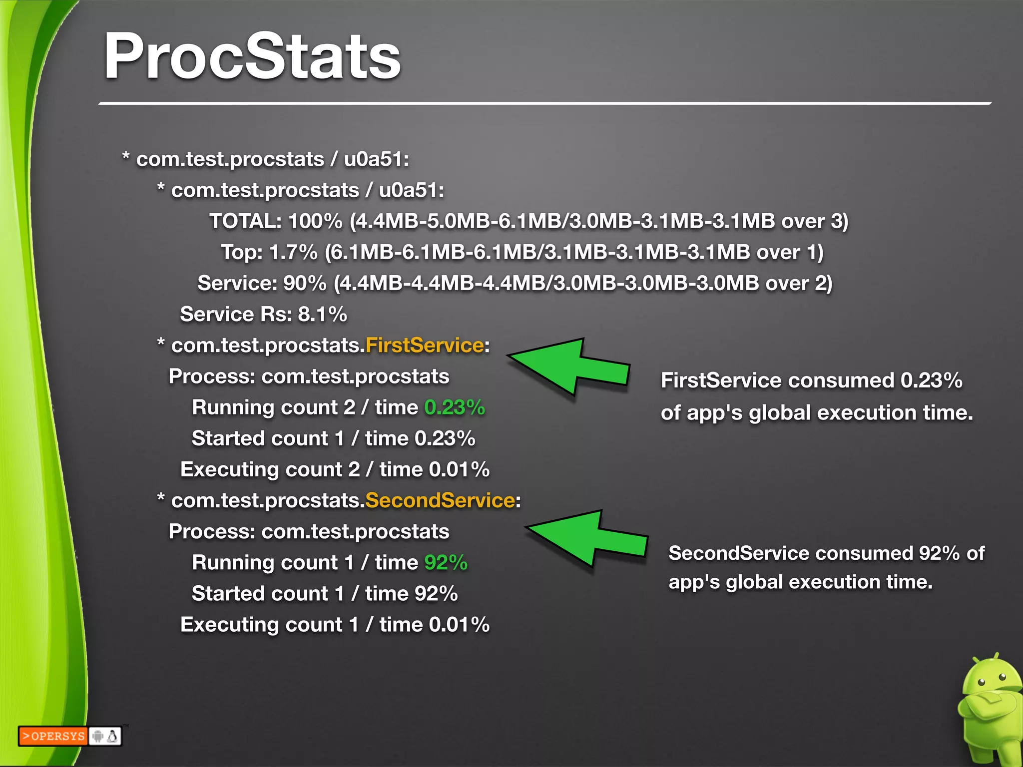 ProcStats
* com.test.procstats / u0a51:
* com.test.procstats / u0a51:
TOTAL: 100% (4.4MB-5.0MB-6.1MB/3.0MB-3.1MB-3.1MB over 3)
Top: 1.7% (6.1MB-6.1MB-6.1MB/3.1MB-3.1MB-3.1MB over 1)
Service: 90% (4.4MB-4.4MB-4.4MB/3.0MB-3.0MB-3.0MB over 2)
Service Rs: 8.1%
* com.test.procstats.FirstService:
Process: com.test.procstats
Running count 2 / time 0.23%
Started count 1 / time 0.23%
Executing count 2 / time 0.01%
* com.test.procstats.SecondService:
Process: com.test.procstats
Running count 1 / time 92%
Started count 1 / time 92%
Executing count 1 / time 0.01%
!
FirstService consumed 0.23%
of app's global execution time.
SecondService consumed 92% of
app's global execution time.
 