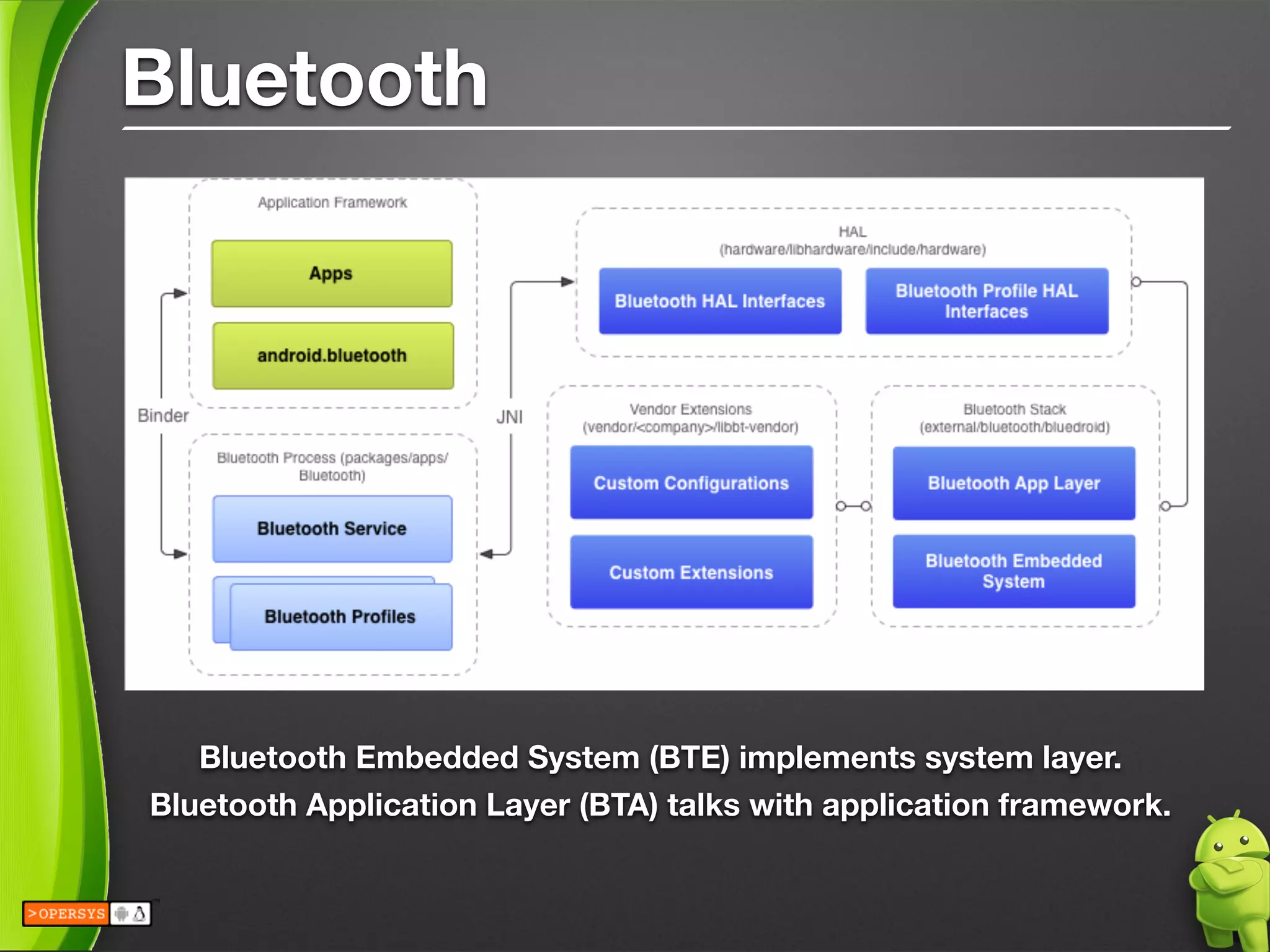 Bluetooth
Bluetooth Embedded System (BTE) implements system layer.
Bluetooth Application Layer (BTA) talks with application framework.
 