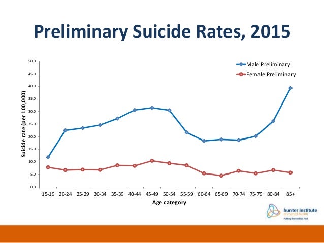 Aboriginal And Torres Strait Islander Suicide Deaths Abs Aboriginal And Torres Strait Islander Suicide Deaths Abs