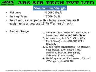 • Plot Area *10000 Sq.ft
• Built up Area *7500 Sq.ft
• Small set up equipped with adequate machineries &
equipments to produce 15 Air Washers / month
• Product Range 1. Modular Clean room & Clean booths
from class 100 ~100000 Class.
2. Air washers, AHU’s & ASU’s (For
Paint Shop) upto 400,000 CMH
Capacity
3. Clean room equipments (Air shower,
Pass boxes, LAF, Dispensing,
Sampling booths, Bio Safety
Cabinets, Fume Hoods)
4. HVAC systems chilled water, DX and
VRV type upto 600 TR
www.absairtceh.in || www.abscleanroom.com || www.abscoldroom.com || www.absventilation.com || www.absairtech.net
Manufacturing Strength
 