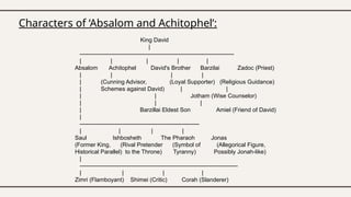 Characters of 'Absalom and Achitophel' by John Dryden | PPTX