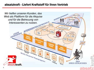 absatzkraft - Liefert Kraftstoff für Ihren Vertrieb3Wir helfen unseren Kunden, das Web als Plattform für die Akquise und für die Betreuung von Interessenten zu nutzen.