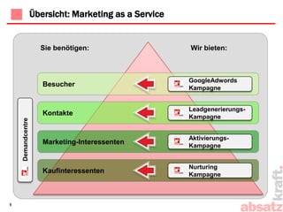  Neben standardisierten Kampagnen setzen wir gerne auch individuelle, auf Ihre Bedürfnisse maßgeschneiderte Kampagnen um.