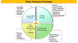 Dairy Industry Coverage
 