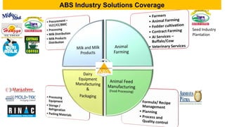 ABS Industry Solutions Coverage
Seed Industry
Plantation
 
