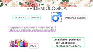 EPIDEMIOLÓGICA
Letalidad en pacientes
con un absceso
cerebral 30% al 60%25%
Personas jóvenes1 de cada 100.000 personas
Mal pronóstico la puntuación en la escala de coma de
Glasgow y la existencia de enfermedades subyacentes
 
