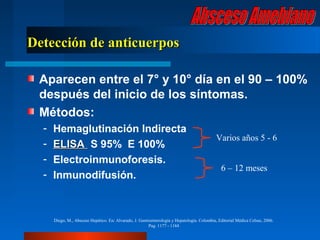 Detección de anticuerpos

 Aparecen entre el 7° y 10° día en el 90 – 100%
 después del inicio de los síntomas.
 Métodos:
  -   Hemaglutinación Indirecta
                                                                                             Varios años 5 - 6
  -   ELISA S 95% E 100%
  -   Electroinmunoforesis.
                                                                                                6 – 12 meses
  -   Inmunodifusión.



      Diego, M., Absceso Hepático. En: Alvarado, J. Gastroenterología y Hepatología. Colombia, Editorial Médica Celsus, 2006.
                                                         Pag. 1177 - 1184
 