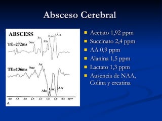 Absceso Cerebral  Acetato 1,92 ppm Succinato 2,4 ppm AA 0,9 ppm Alanina 1,5 ppm Lactato 1,3 ppm Ausencia de NAA, Colina y creatina  