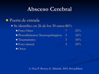 Absceso Cerebral Puerta de entrada Se identifico en 26 de los 30 casos 86% Foco Otico 7 23% Procedimientos Neuroquirúrgicos 5 16% Traumatismo 3 10% Foco sinusal 3 10% Otros A. Fica; P. Bustos; G. Miranda. 2005. Por publicar. 