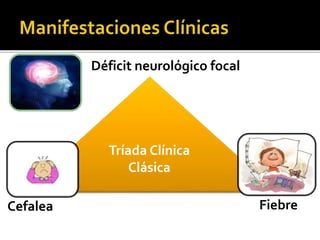 Déficit neurológico focal 
Tríada Clínica 
Clásica 
Cefalea Fiebre 
 
