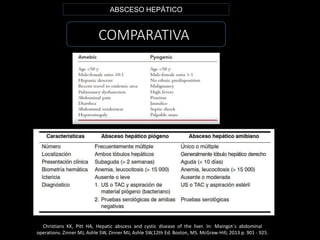 COMPARATIVA
ABSCESO HEPÁTICO
Christians KK, Pitt HA, Hepatic abscess and cystic disease of the liver. In: Maingot´s abdominal
operations. Zinner MJ, Ashle SW, Zinner MJ, Ashle SW,12th Ed. Boston, MS. McGraw-Hill; 2013 p. 901 - 925.
 