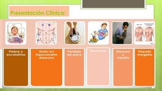 Presentación Clínica:
 