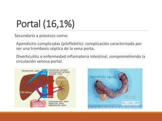 Portal (16,1%)
Secundario a procesos como:
Apendicitis complicadas (pileflebitis): complicación caracterizada por
ser una trombosis séptica de la vena porta.
Diverticulitis o enfermedad inflamatoria intestinal, comprometiendo la
circulación venosa portal.
 