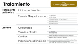 Tratamiento
Tratamiento
antibiótico
Iniciar cuanto antes
2 o más AB que incluyen:
Metronidazol
Clindamicina
Cefalosporinas de 3ra generación IV
Aminoglucósidos
Fluoroquinolonas
Drenaje Guiado por:
US
TAC
Vías de entrada:
Transpleural
Extraperitoneal
Transperitoneal
Catéter:
Irrigar con solución isotónica (cloruro de sodio)
Quitar cuando colapse el absceso
Indicaciones drenaje qx:
Absceso no drenado por su localización o tamaño
Comorbilidad intraabdominal asociada
Falla de Tx AB, aspiración y drenaje percutáneo
Orden:
1. Tx AB
2. Aspiración y drenaje percutáneo de absceso
3. Drenaje qx
 