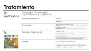 Tratamiento
Tx
antibiótico
Para erradicar infección, reducir
mortalidad y prevenir complicaciones
Elimina trofozoitos en: Hígado
Intestino
Amebicidas:
Metronidazol (1ra elección)
Tinidazol
Dehidroemetina
Cloroquina
Tx
quirúrgico
Aspiración (indicaciones) Tamaño >5 cm
Localización en lóbulo izquierdo
Falla de Tx con AB
No se puede diferenciar de un absceso piógeno
Drenaje No es necesario y debe ser evitado
Considerar cuando absceso es inaccesible en drenaje
por aspiración o no hay mejoría en 5-7 días de Tx
 