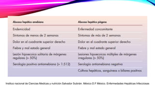 Instituo nacional de Ciencias Medicas y nutrición Salvador Subirán. México D.F México. Enfermedades Hepáticas Infecciosas
 