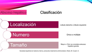Absceso Hepático Clasificación
Localización
Numero
Tamaño
Lóbulo derecho o lóbulo izquierdo
Único o múltiple
Mayor a 10cm se considera absceso
hepático grande
Sociedad española de medicina interna, protocolos tratamiento antimicrobiano, Rubio, M. Cuxart, O.
 
