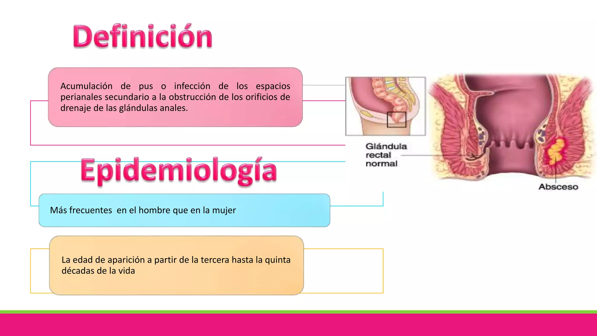 Abscesos-Fístulas-Enfermedad-pilonidal-Módulo-VII-B3 | PPTX