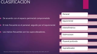 CLASIFICACION
 De acuerdo con el espacio perirrectal comprometido
 El más frecuente es el perianal, seguido por el isquiorrectal.
 Los menos frecuentes son los supra-elevadores.
Perianal
Isquiorrectal
Interesfintérico
Submucosos
Posanal profundo
Supraelevador
 