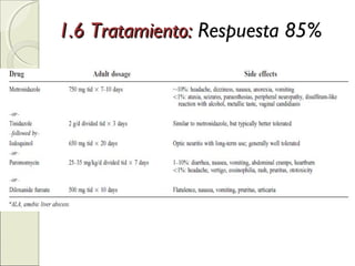 1.6 Tratamiento:1.6 Tratamiento: Respuesta 85%
 