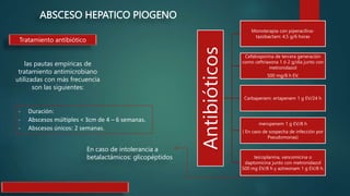 ABSCESO HEPATICO PIOGENO
Tratamiento antibiótico
las pautas empíricas de
tratamiento antimicrobiano
utilizadas con más frecuencia
son las siguientes:
Antibióticos
Monoterapia con piperacilina-
tazobactam: 4,5 g/6 horas
Cefalosporina de tercera generación
como ceftriaxona 1 ó 2 g/día junto con
metronidazol
500 mg/8 h EV.
Carbapenem: ertapenem 1 g EV/24 h
meropenem 1 g EV/8 h
( En caso de sospecha de infección por
Pseudomonas)
teicoplanina, vancomicina o
daptomicina junto con metronidazol
500 mg EV/8 h y aztreonam 1 g EV/8 h.
En caso de intolerancia a
betalactámicos: glicopéptidos
- Duración:
- Abscesos múltiples < 3cm de 4 – 6 semanas.
- Abscesos únicos: 2 semanas.
 