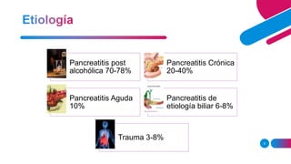9
Pancreatitis post
alcohólica 70-78%
Pancreatitis Crónica
20-40%
Pancreatitis Aguda
10%
Pancreatitis de
etiología biliar 6-8%
Trauma 3-8%
 